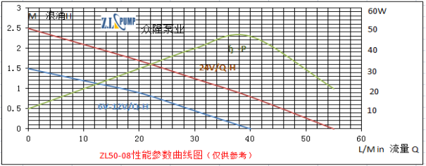 ZL50-08Fish Tank Oxygen Adding Pump.png