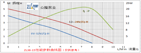 電腦服務(wù)器專(zhuān)用水冷散熱循環(huán)水泵性能曲線(xiàn)圖