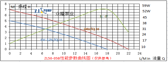 ZL50-05B電動(dòng)汽車水泵.png