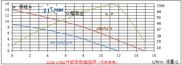 ZL50-17BG熱水淋浴水泵.png