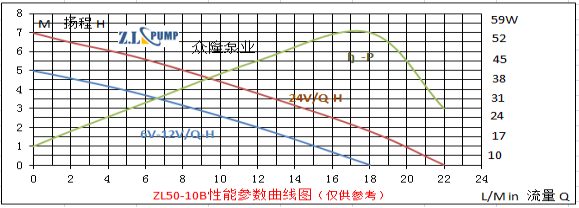 ZL50-10B汽車水泵.png