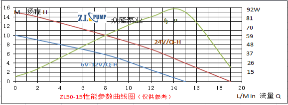 ZL50-15高樓供水泵.png