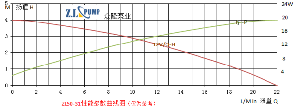 ZL50-31電動汽車水泵.png